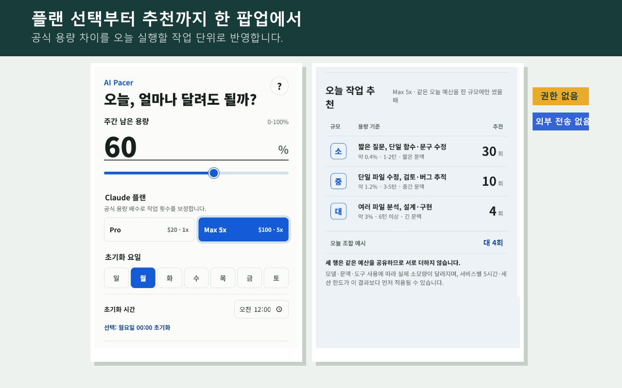 주간 남은 용량 입력과 소형 30회, 중형 10회, 대형 4회 추천 예시를 보여 주는 AI Pacer
