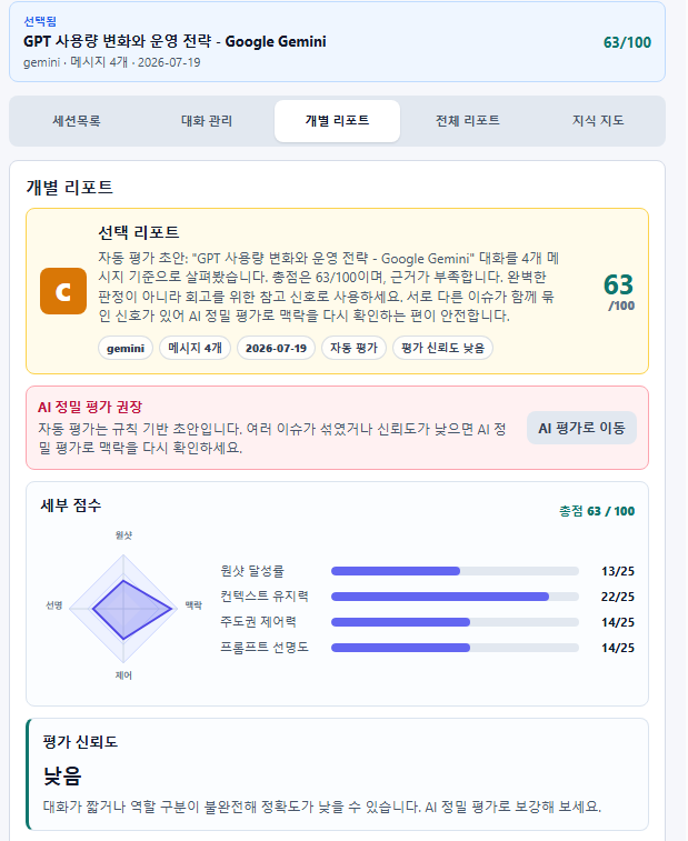 네 가지 평가 축과 신뢰도를 보여 주는 VibeGraph 개별 리포트